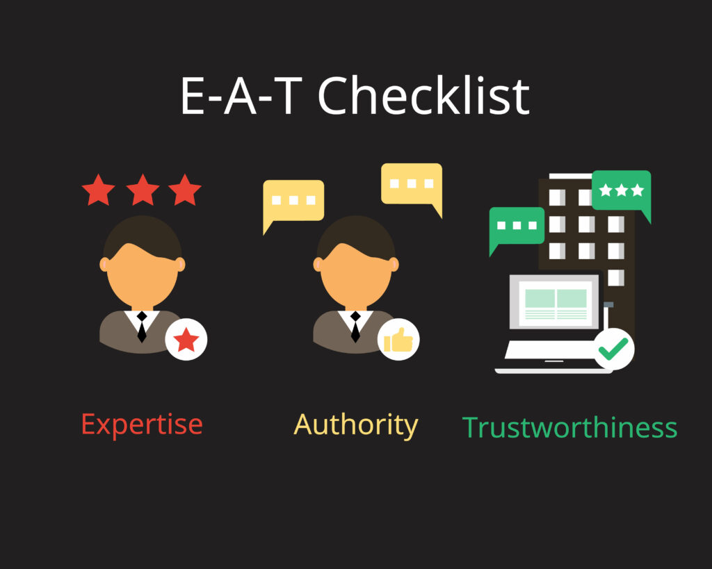 E-A-Tとそのチェックリストについて表している画像