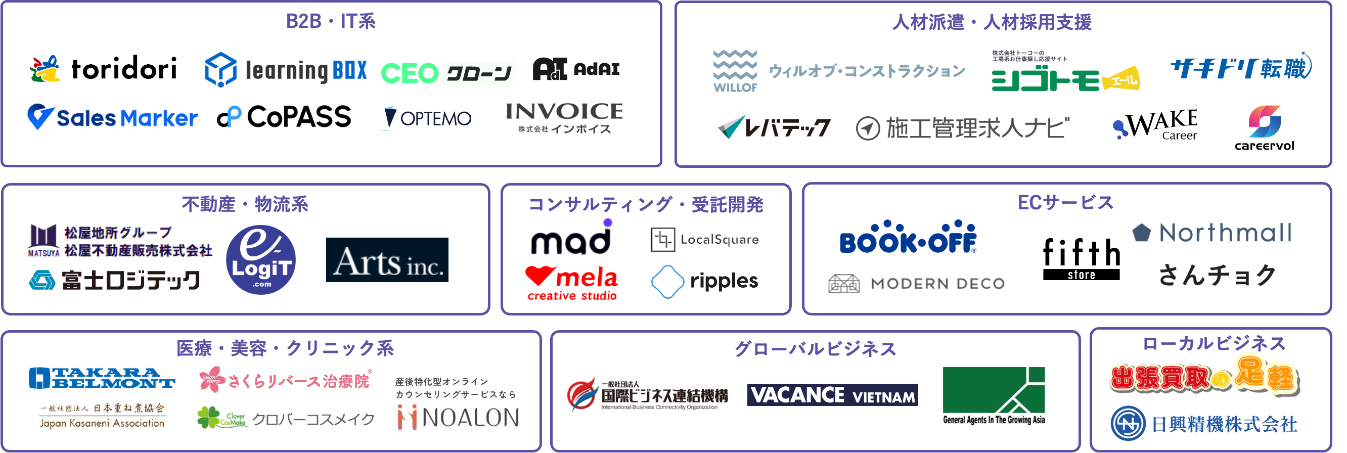 導入実績と相性の良い業種：B2B・IT系、人材派遣・採用支援、不動産・物流系、コンサルティング・受託開発、ECサービス、医療・美容・クリニック系、グローバルビジネス、ローカルビジネス