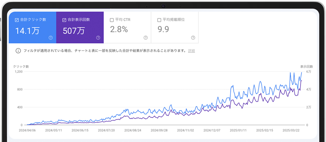 おもちゃ関連サイトのアナリティクス画面