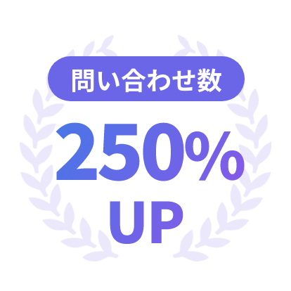問い合わせ数250%UP