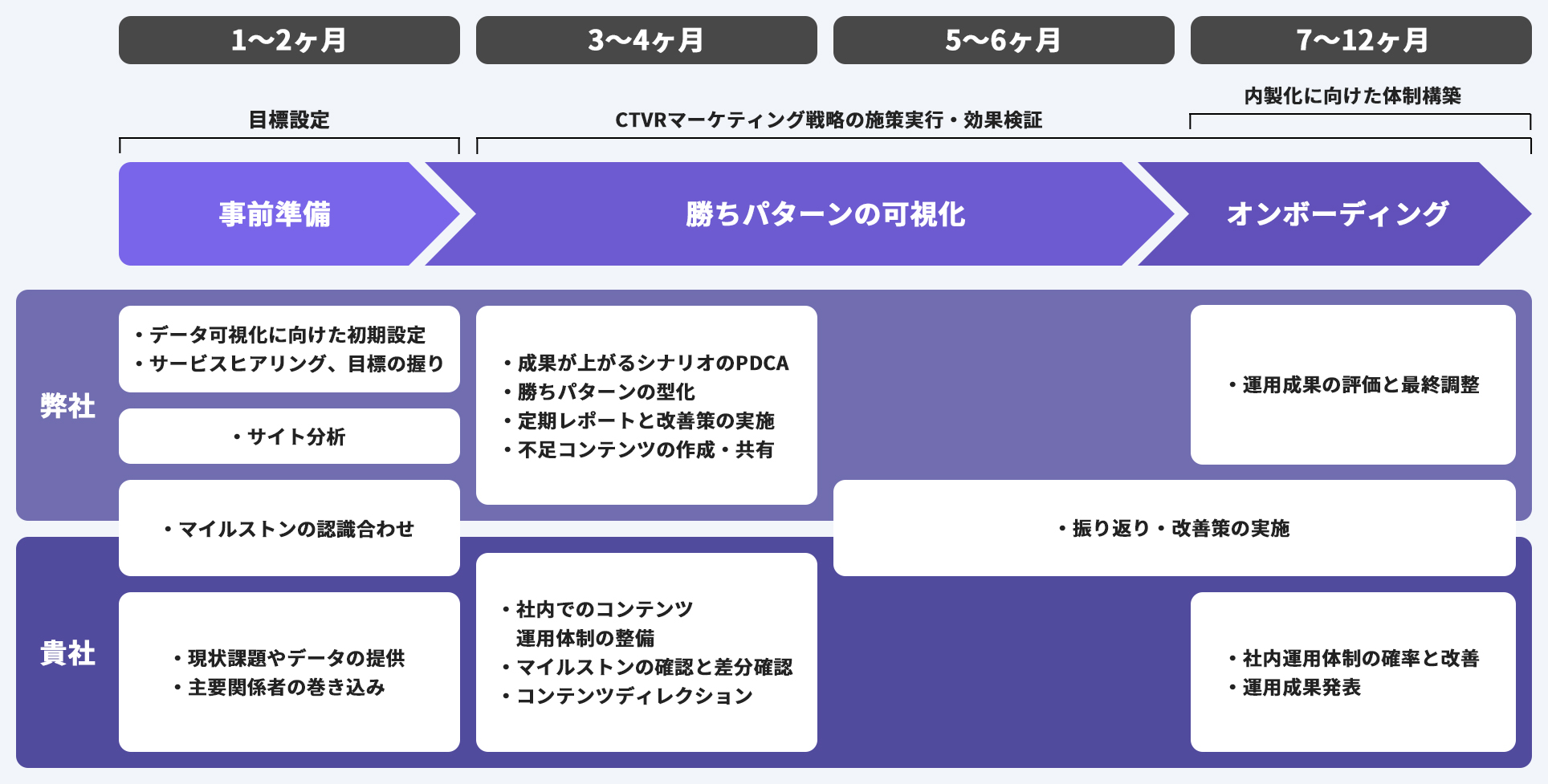 オンボーディングプログラムの流れ