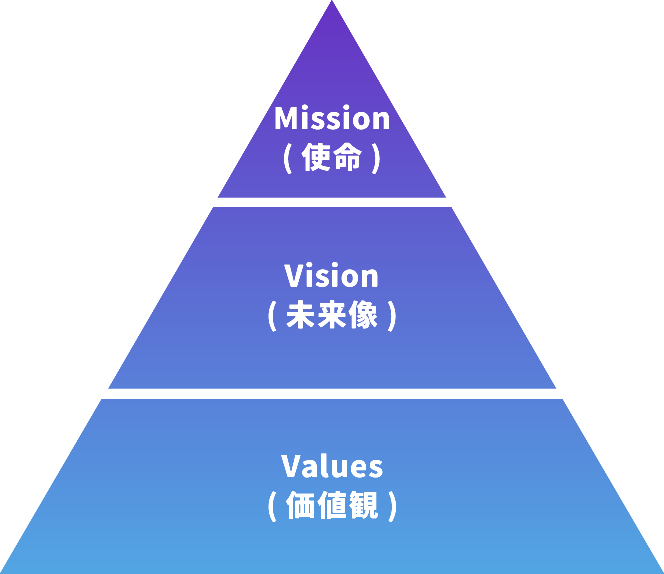 RAG技術によるMVV整合性の高い採用ブランディング