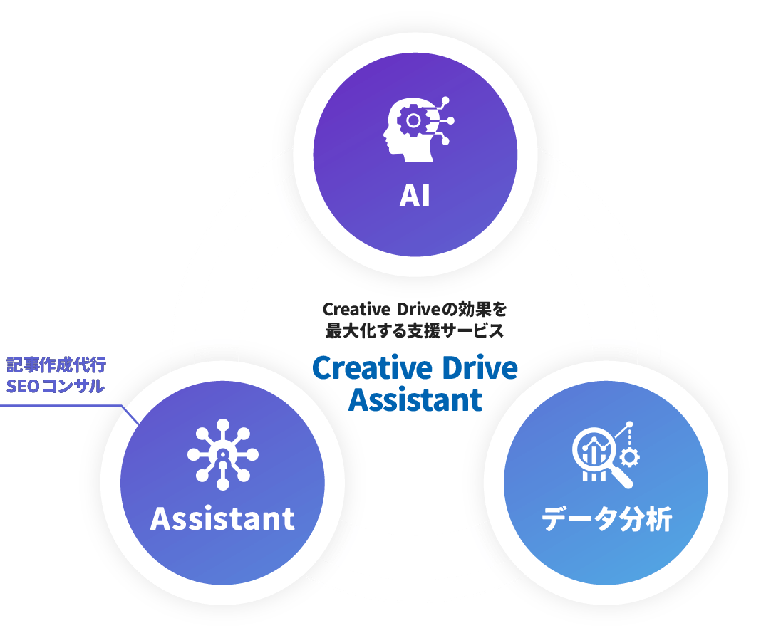 AI×データ分析×BPOの高品質サービス