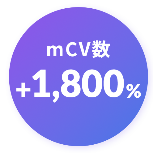 mCV数＋1,800.0％