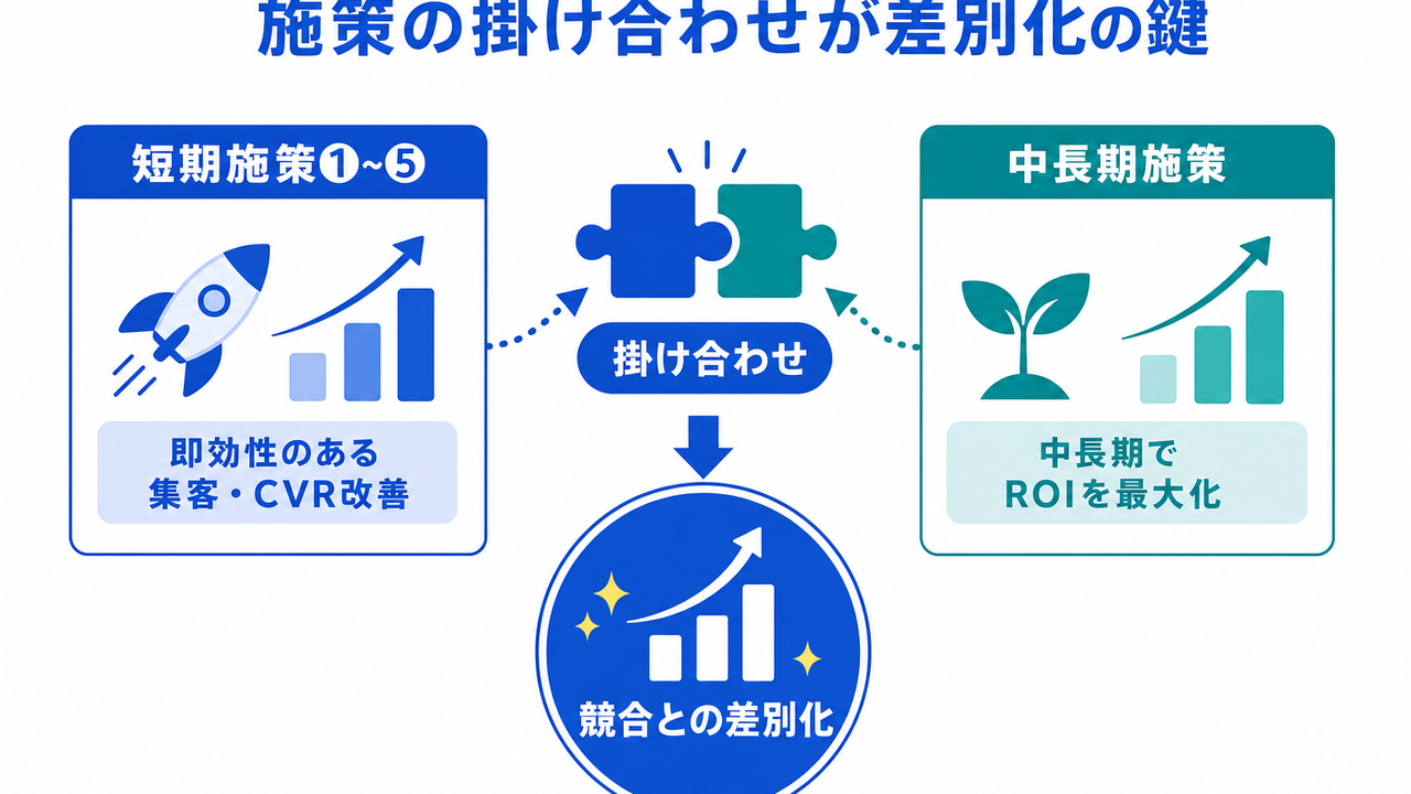 グロースハック施策15選｜実行ロードマップ